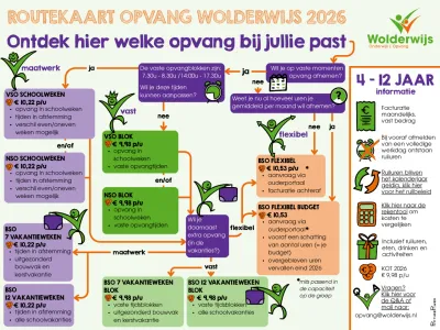 KC De Klimtoren