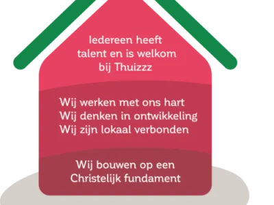 Thuizzz IKC de Vuurbaak