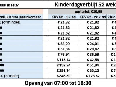 Sport-BSO Flekss - Kerkwerve