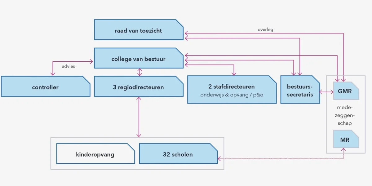 Peuteropvang De Klimboom