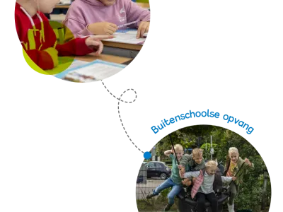 PIT Christelijk integraal kindcentrum De Twijn