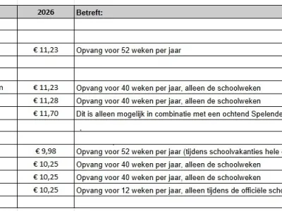 Kinderopvang ‘t Herdertje locatie KDV Noorderdracht