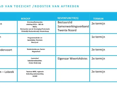 Woelwater