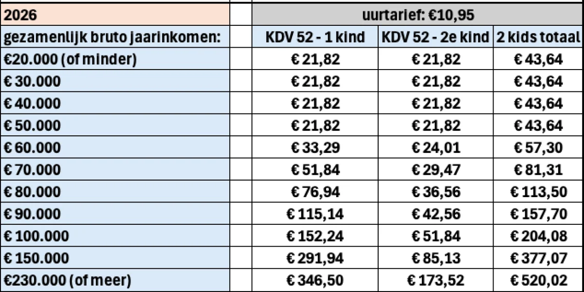 Wat.betaal.ik.zelf.kinderdagverblijf.2026