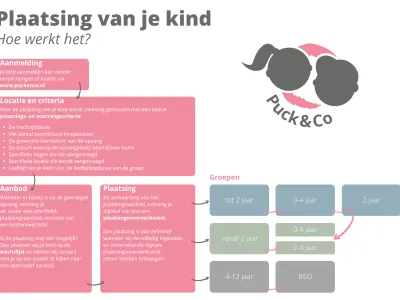 Puck&Co DVC